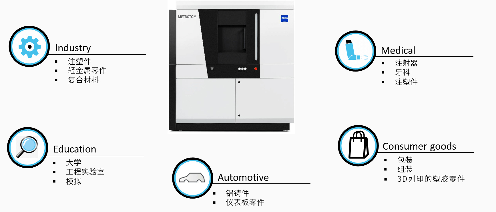 怒江怒江蔡司怒江工业CT