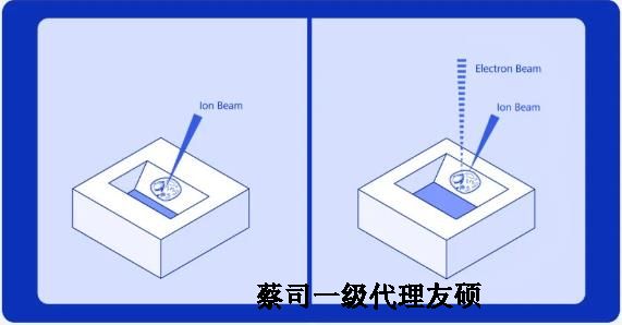 怒江扫描电子显微镜